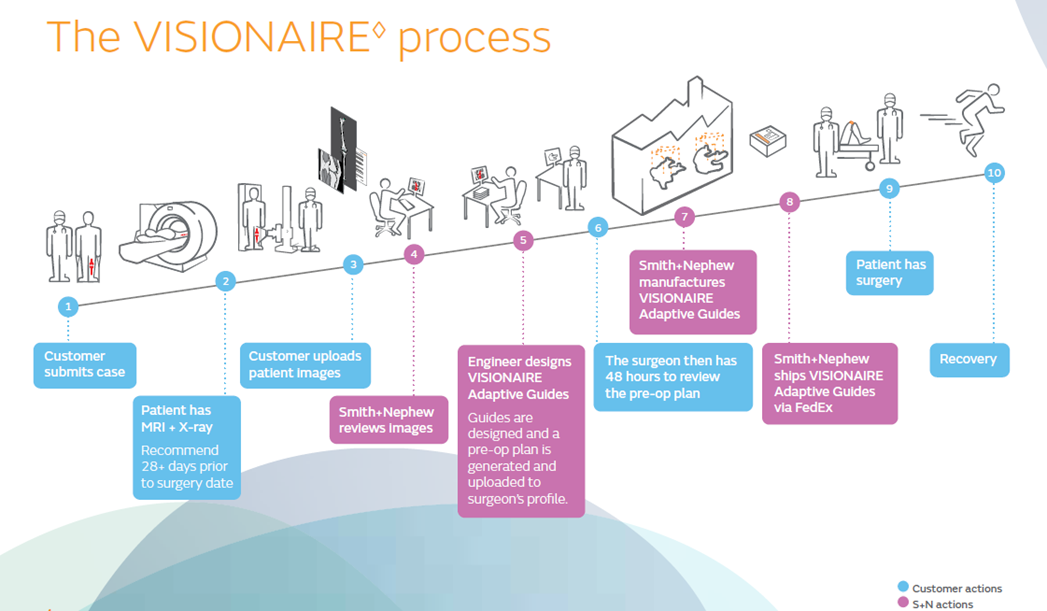 VISIONAIRE Adaptive Guides